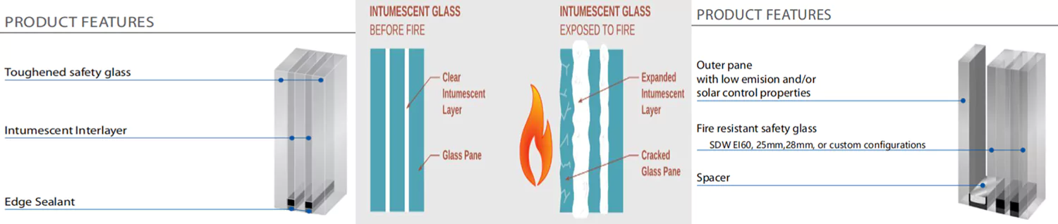 the features of fire-rated glass, EI,EW class